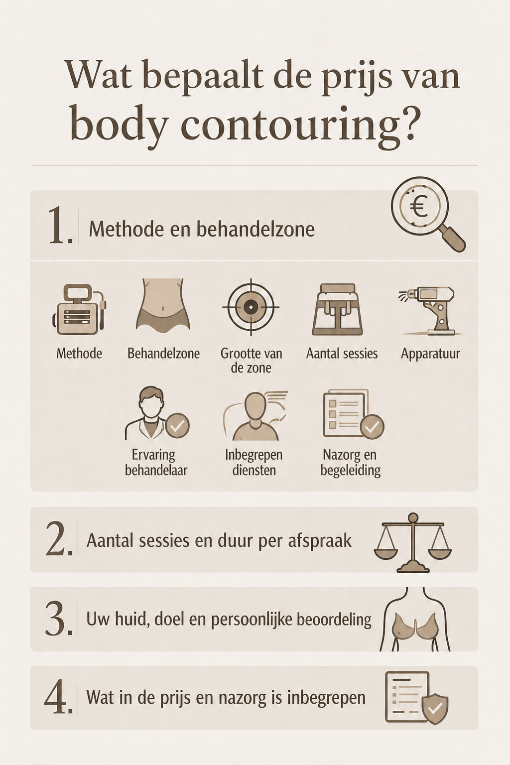 Body contouring in Nederland: welke factoren bepalen de gemiddelde kosten? infographic